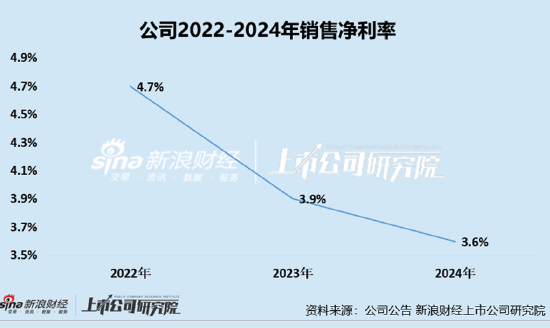 凯诘电商转战港交所：品牌自运营成趋势行(🏯)业景气度下(🌇)滑、业绩接连双降 前五大品牌GMV占比超80%