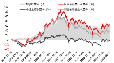 源达研(🚜)究报告(😨)：掘金券商金股，超额收益显著